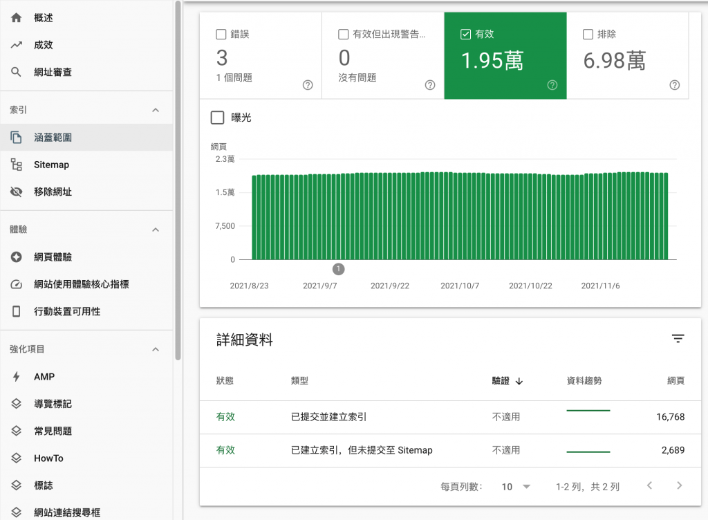 Google Search Console 涵蓋範圍報表