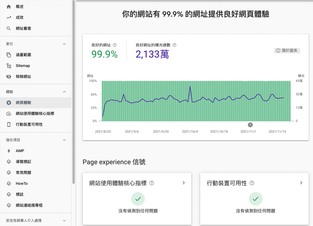 網站體驗核心指標