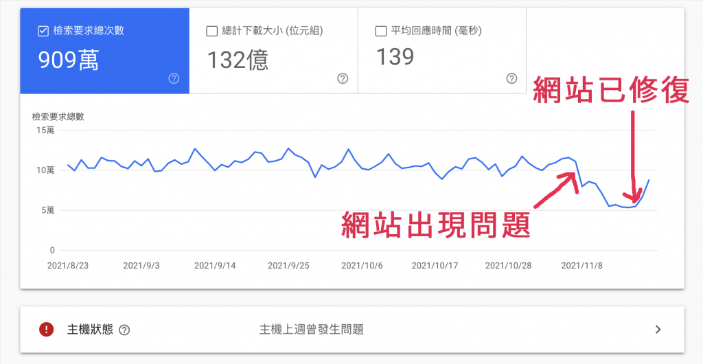 Google Search Console  檢索報表