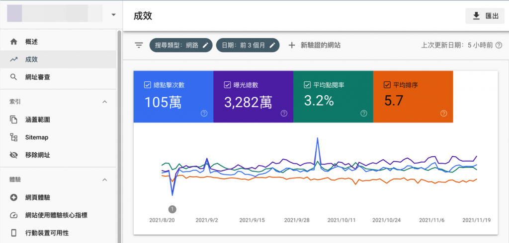 Google Search Console 成效報表教學