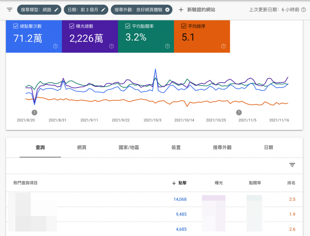 Google Search Console 成效報表教學