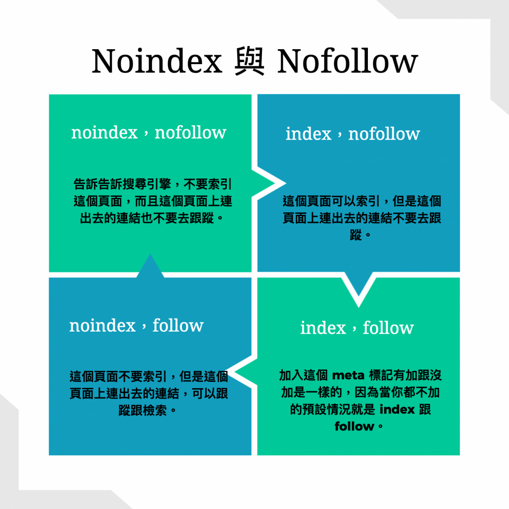 noindex 跟 nofollow 對 SEO 的作用差在哪？