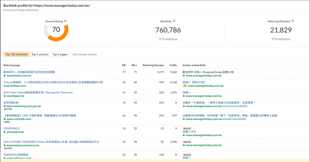 3款好用的 Backlink checker 反向連結查詢工具推薦