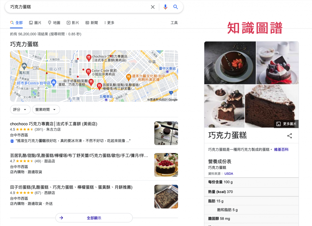 知識圖譜（knowledge graph）