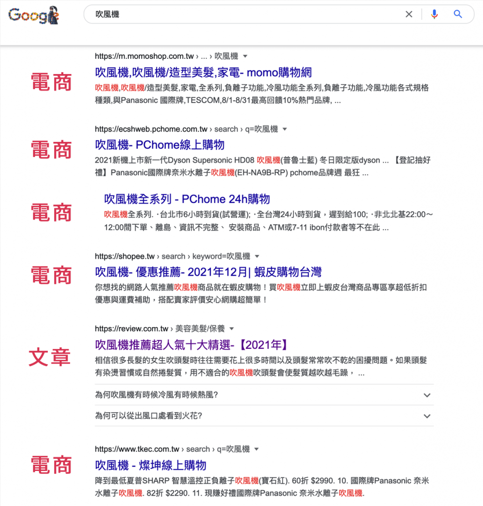 SEO 關鍵字類型一、交易型關鍵字