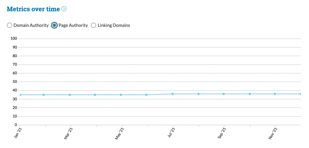 MOZ Link Explorer 查詢 DA/PA