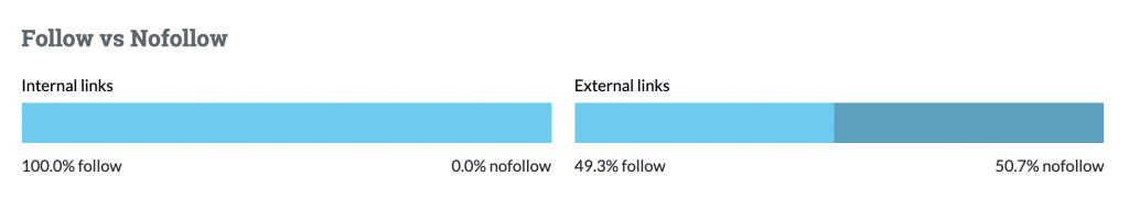 MOZ Link Explorer 查詢內連結/反向連結的 nofollow 比例