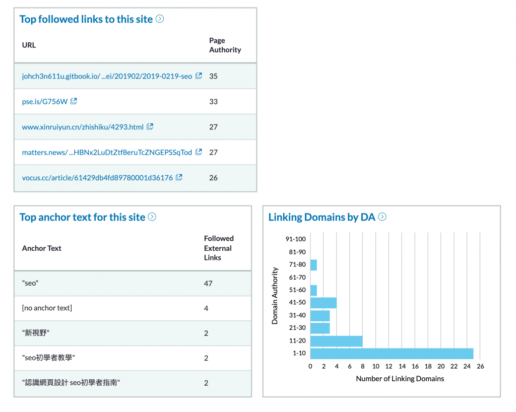 MOZ Link Explorer 查詢反向連結