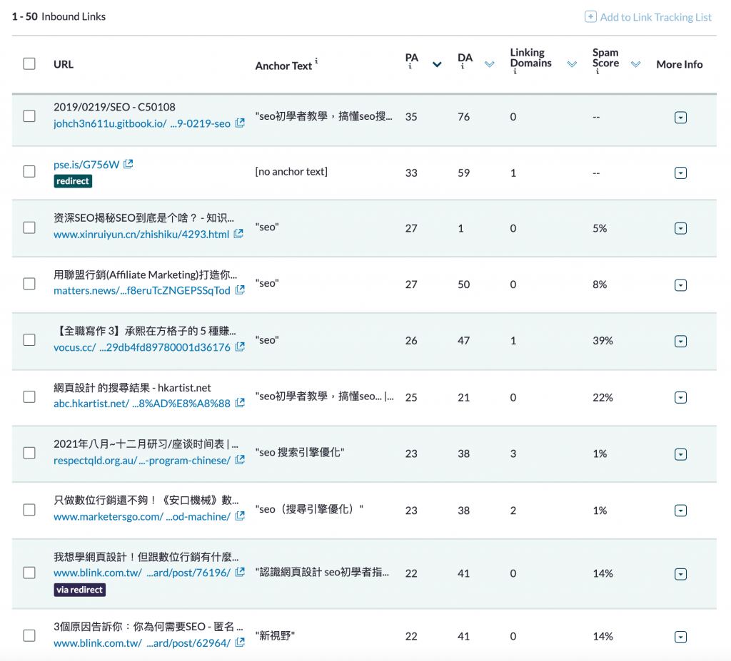 MOZ Link Explorer 查詢反向連結