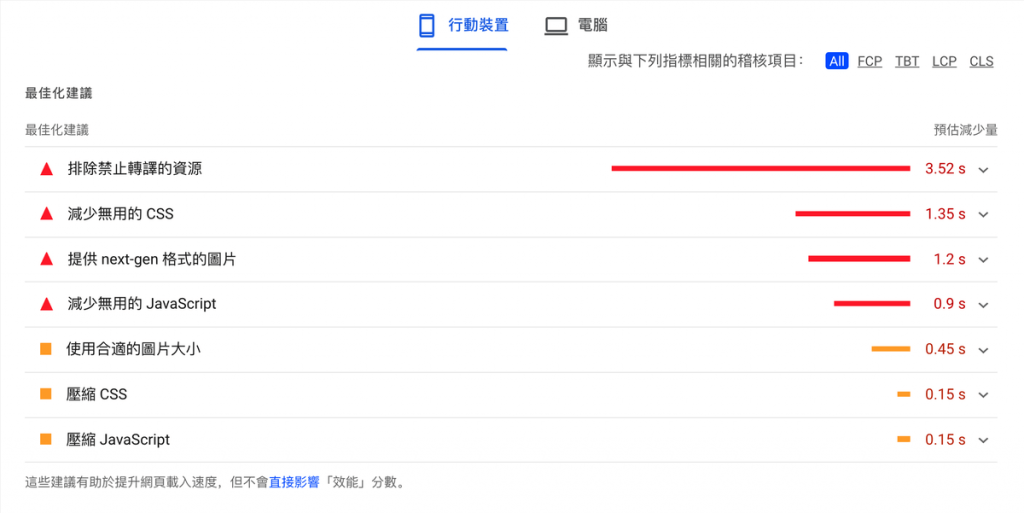 Google PageSpeed Insights 網頁速度 SEO 優化建議