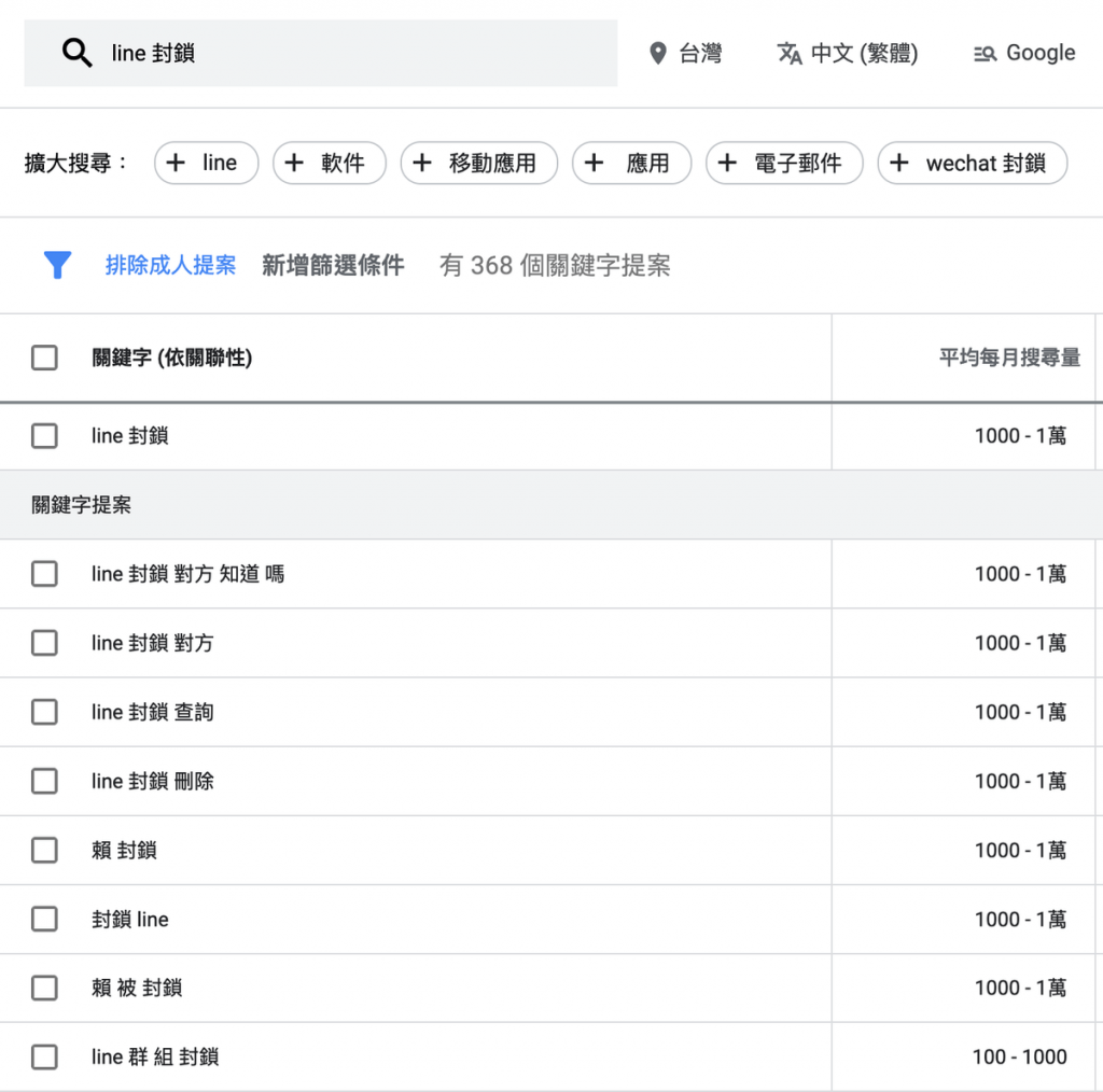 Google 關鍵字規劃工具