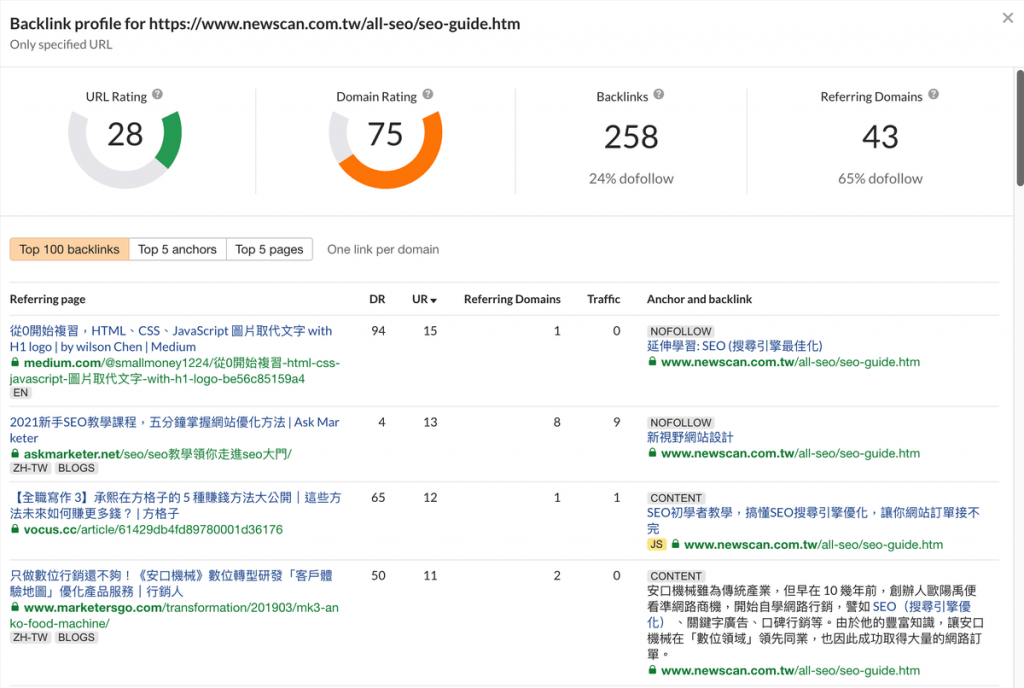 Ahrefs 的網站權重 DR、頁面權重  UR