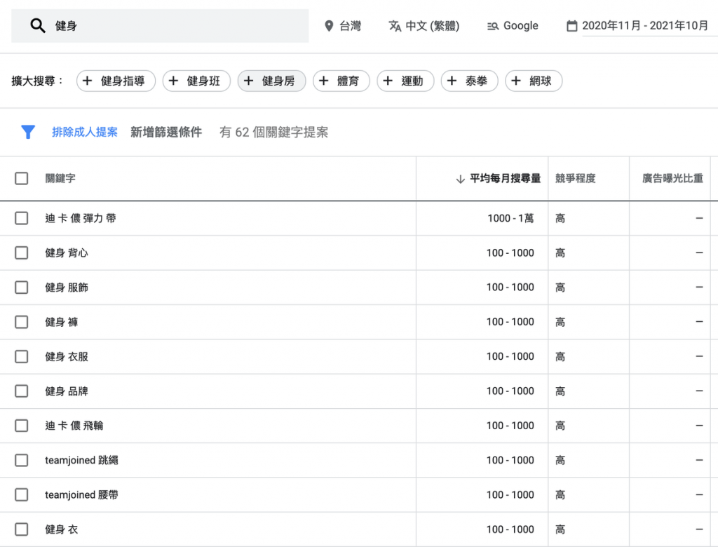 使用關鍵字規劃工具