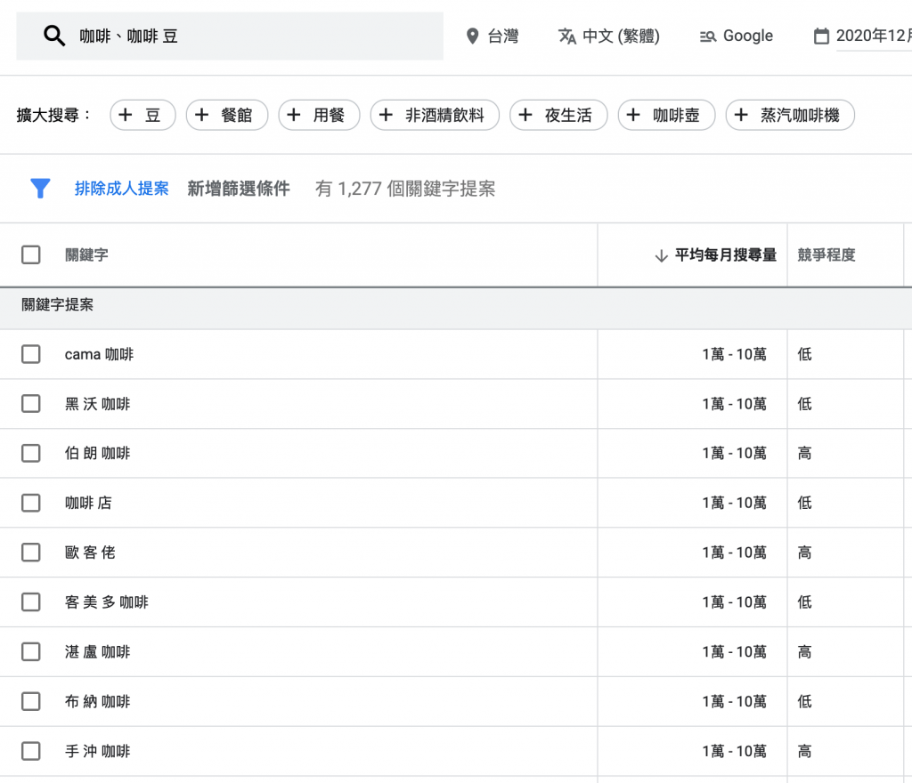 Google 關鍵字規劃工具找 LSI 關鍵字