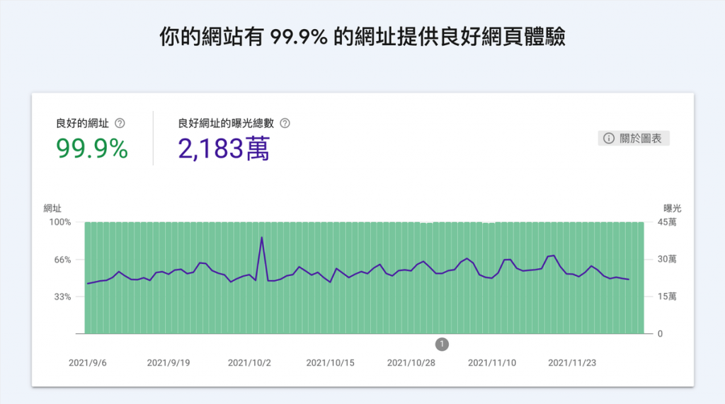 網頁速度 Page speed 如何優化？10 個網站速度優化項目！教學