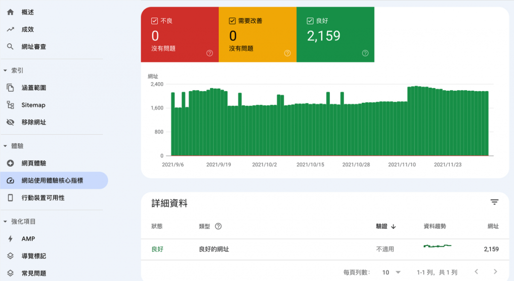 Google search console 網站使用者體驗核心指標