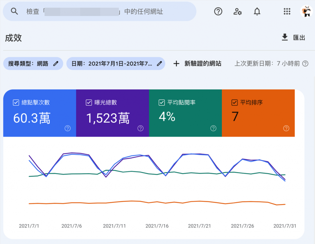 SEO 賺錢方法、靠 ADSENSE 賺錢