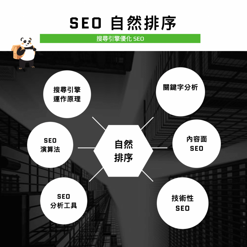 SEO 自然排序