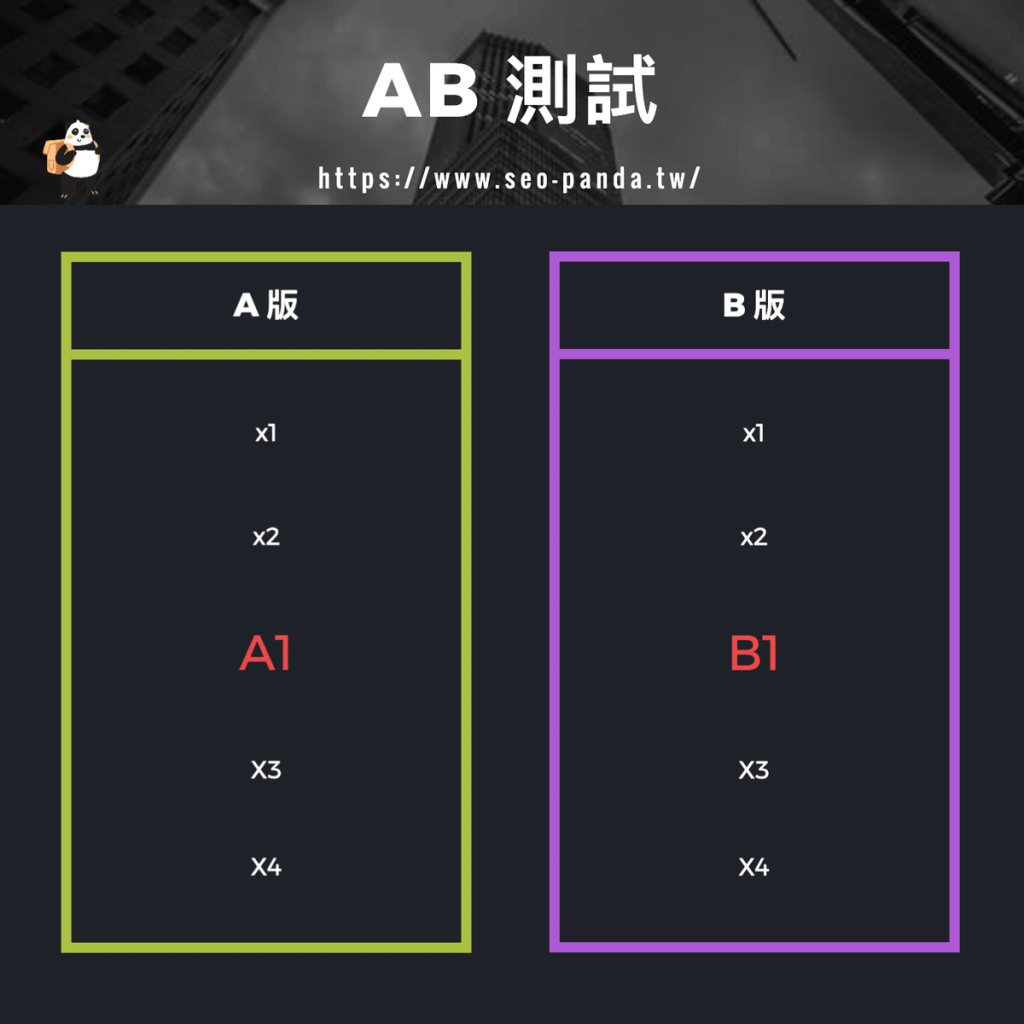 AB 測試是什麼？