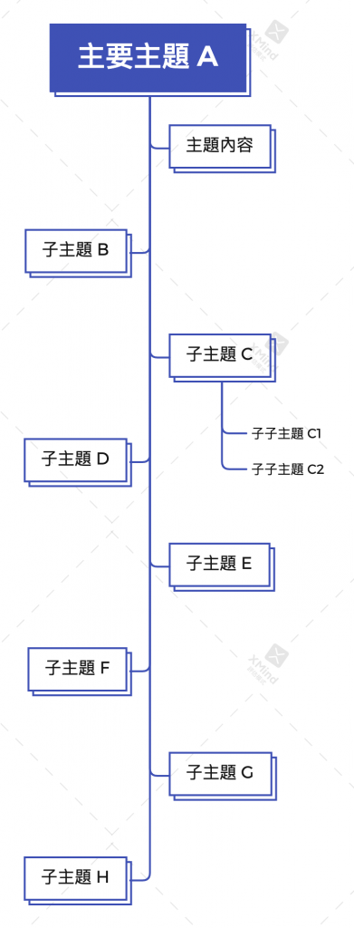 Topic Cluster 主題集群是什麼？