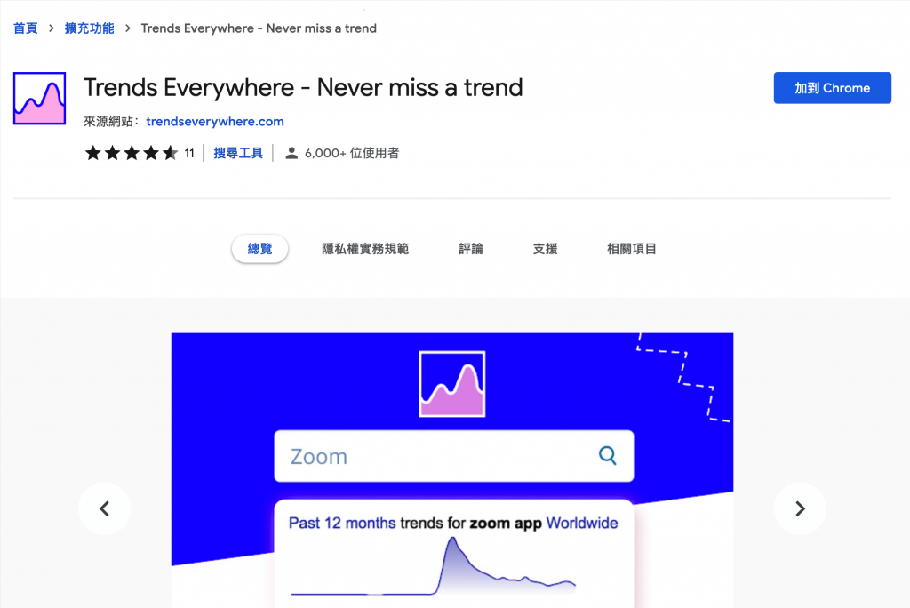 Trends Everywhere Chrome