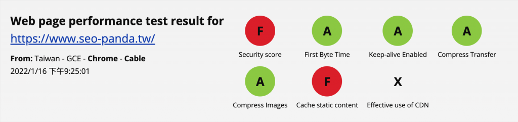 WebPageTest 綜合指標評分