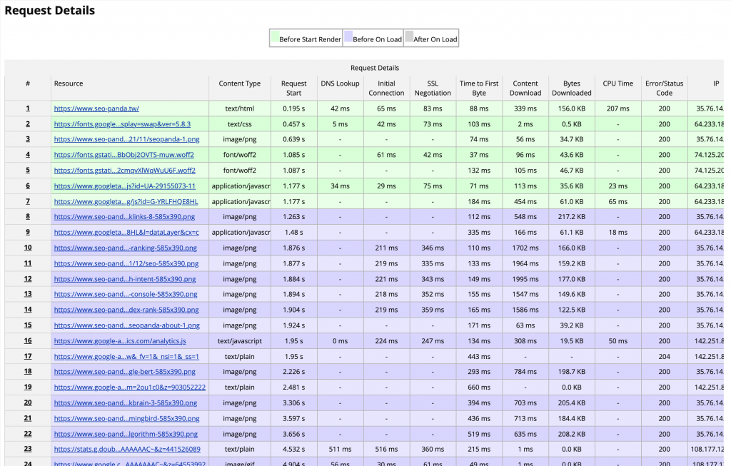 WebPageTest 瀑布流網頁下載資訊