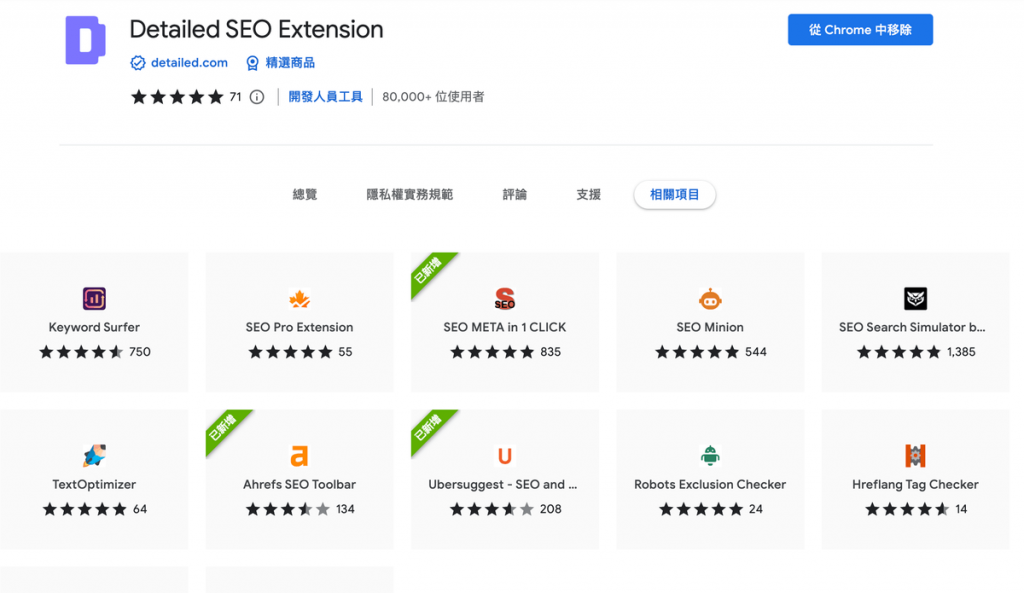 Detailed SEO Extension